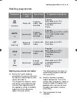 Preview for 27 page of Electrolux ESL 46010 User Manual