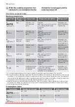 Preview for 16 page of Electrolux ESL 47020 User Manual