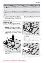 Preview for 17 page of Electrolux ESL 47020 User Manual