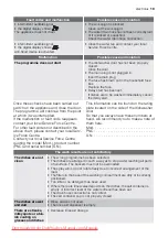 Preview for 19 page of Electrolux ESL 47020 User Manual