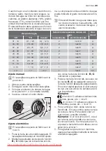 Preview for 29 page of Electrolux ESL 47020 User Manual