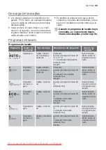 Preview for 39 page of Electrolux ESL 47020 User Manual