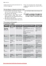 Preview for 62 page of Electrolux ESL 47020 User Manual