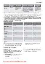 Preview for 63 page of Electrolux ESL 47020 User Manual