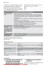 Preview for 66 page of Electrolux ESL 47020 User Manual