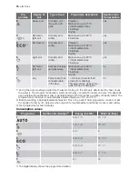 Предварительный просмотр 16 страницы Electrolux ESL 47030 User Manual