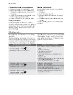 Предварительный просмотр 18 страницы Electrolux ESL 47030 User Manual