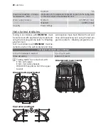 Предварительный просмотр 20 страницы Electrolux ESL 47030 User Manual