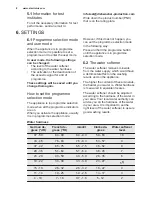 Preview for 8 page of Electrolux ESL 5201LO User Manual