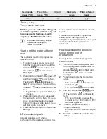 Preview for 9 page of Electrolux ESL 5201LO User Manual