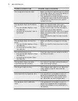 Preview for 16 page of Electrolux ESL 5201LO User Manual