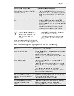 Preview for 17 page of Electrolux ESL 5201LO User Manual