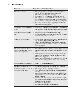 Preview for 18 page of Electrolux ESL 5201LO User Manual