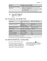 Preview for 19 page of Electrolux ESL 5201LO User Manual