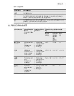 Preview for 25 page of Electrolux ESL 5201LO User Manual