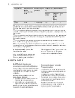 Preview for 26 page of Electrolux ESL 5201LO User Manual