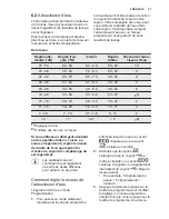 Preview for 27 page of Electrolux ESL 5201LO User Manual