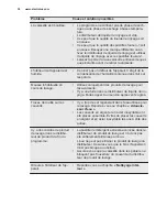 Preview for 38 page of Electrolux ESL 5201LO User Manual