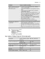 Preview for 39 page of Electrolux ESL 5201LO User Manual