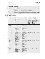 Preview for 47 page of Electrolux ESL 5201LO User Manual