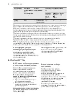 Preview for 48 page of Electrolux ESL 5201LO User Manual