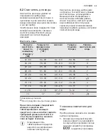 Preview for 49 page of Electrolux ESL 5201LO User Manual