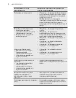 Preview for 58 page of Electrolux ESL 5201LO User Manual