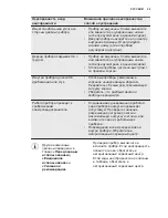 Preview for 59 page of Electrolux ESL 5201LO User Manual