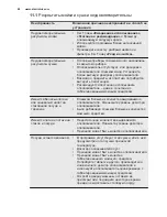 Preview for 60 page of Electrolux ESL 5201LO User Manual