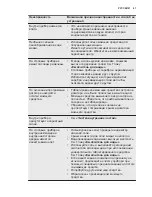 Preview for 61 page of Electrolux ESL 5201LO User Manual