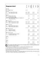 Preview for 19 page of Electrolux ESL 590 Operating Instructions Manual