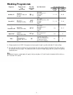 Предварительный просмотр 11 страницы Electrolux ESL 6163 Use & Care Manual