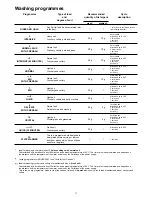 Preview for 11 page of Electrolux ESL 6180 Instruction Book