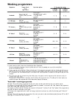 Preview for 16 page of Electrolux ESL 6185 Instruction Book