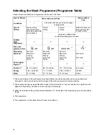 Preview for 22 page of Electrolux ESL 6225 User Instructions