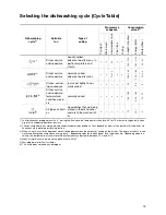 Preview for 19 page of Electrolux ESL 6251 User Information