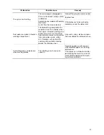 Preview for 27 page of Electrolux ESL 6251 User Information