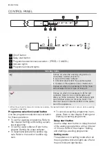 Preview for 4 page of Electrolux ESL 63010 User Manual