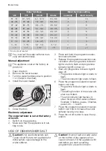 Preview for 6 page of Electrolux ESL 63010 User Manual