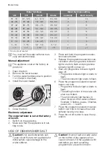 Предварительный просмотр 6 страницы Electrolux ESL 63010 User Manual