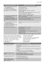 Preview for 15 page of Electrolux ESL 63010 User Manual