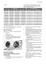 Предварительный просмотр 41 страницы Electrolux ESL 63010 User Manual