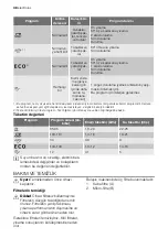 Предварительный просмотр 48 страницы Electrolux ESL 63010 User Manual