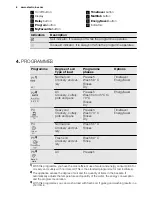 Предварительный просмотр 6 страницы Electrolux ESL 6380RO User Manual