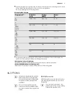 Preview for 7 page of Electrolux ESL 6380RO User Manual