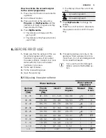 Предварительный просмотр 9 страницы Electrolux ESL 6380RO User Manual