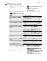 Preview for 15 page of Electrolux ESL 6380RO User Manual