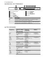 Preview for 22 page of Electrolux ESL 6380RO User Manual