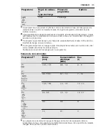 Preview for 23 page of Electrolux ESL 6380RO User Manual