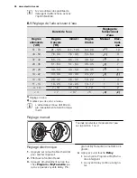 Preview for 26 page of Electrolux ESL 6380RO User Manual